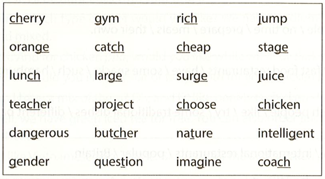 Write the words given in the box in the correct columns cherry gym rich jump (ảnh 1)