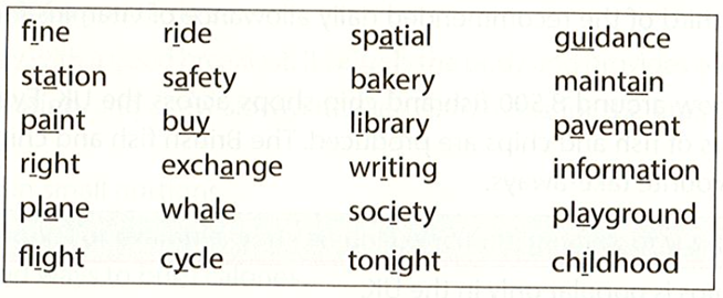 Write the words given in the box in the correct columns fine ride spatial guidance  (ảnh 1)