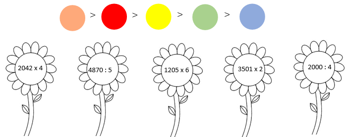 Hãy tô những bông hoa có chứa kết quả tương ứng với các màu dưới đây. 2042 x 4 4870 : 5 1205 x 6 3501 x 2 2000 : 4  (ảnh 1)