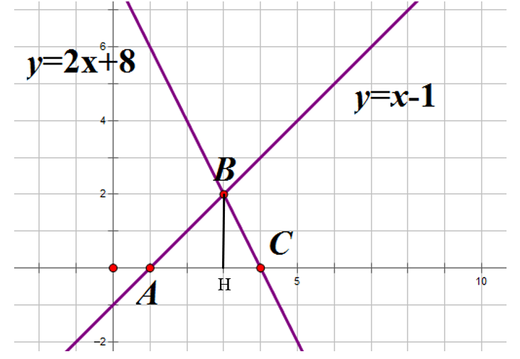 c) Hai đường thẳng y=x-1  và  y= -2x+8 cắt nhau tại điểm B và lần lượt cắt trục Ox  tại điểm A,C (hình vẽ).  (ảnh 1)