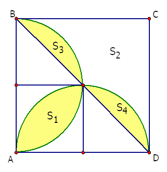 Cho hình vuông ABCD. Gọi S1  là diện tích phần giao của hai nửa đường tròn đường kính AB và AD.  (ảnh 2)