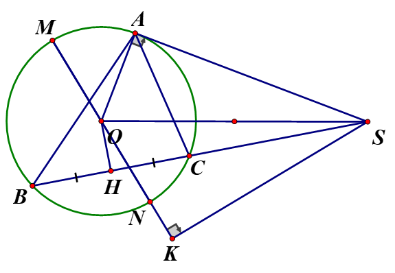 Cho điểm S cố định ở bên ngoài đường tròn (O). Vẽ tiếp tuyến SA của đường tròn (O) (với A là tiếp điểm) và cát tuyến SCB không qua tâm O, điểm O nằm trong góc ASB, điểm C nằm giữa S và B. Gọi H là trung điểm của đoạn thẳng CB. a)	Chứng minh rằng tứ giác SAOH nội tiếp một đường tròn b)	Chứng mnh rằng    c)	Gọi MN là đường kính bất kỳ của đường tròn (O) sao cho ba điểm S, M, N không thẳng hàng. Xác định vị trí của MN để diện tích tam giác SMN lớn nhất  (ảnh 1)