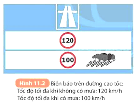 Giải thích sự khác biệt về tốc độ tối đa khi trời mưa và khi trời không mưa của biển (ảnh 1)