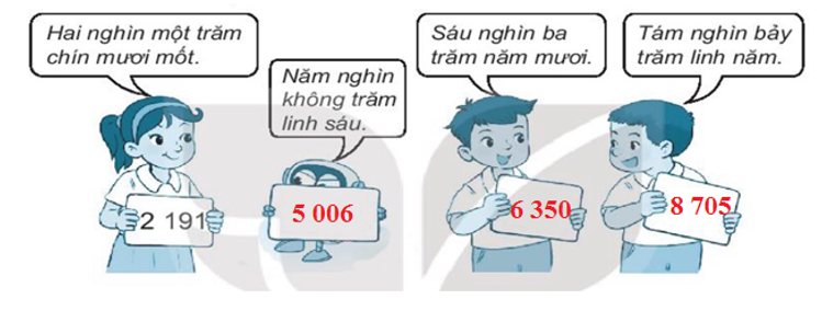 Viết số thích hợp vào mỗi tấm bìa. (ảnh 2)