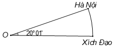 Vĩ độ của Hà Nội là 20 độ 01 phút. Mỗi vòng kinh tuyến của Trái Đất dài khoảng 40.000km. (ảnh 1)