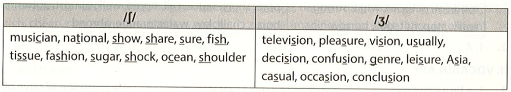 Write the words given in the box in the correct columns according to the pronunciation (ảnh 2)