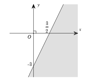 Phần tô đậm trong hình vẽ sau biểu diễn tập nghiệm của bất phương trình nào trong các bất phương trình sau? (ảnh 1)