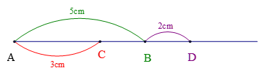 Cho đoạn thẳng AB = 5cm. Trên đoạn AB lấy điểm C sao cho AC = 3cm.  a. Tính BC (ảnh 1)
