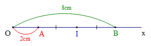 Trên tia Ox, lấy hai điểm A và B sao cho OA = 2cm, OB = 8cm.  a. Tính độ dài đoạn AB. (ảnh 1)