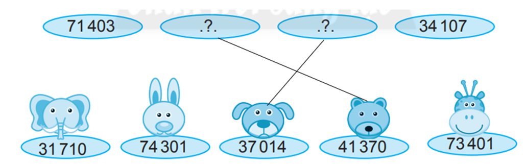 Nối tấm bìa các con vật đang giữ với tấm bìa có dấu .?. để được các số sắp xếp (ảnh 2)