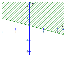 Miền nghiệm của bất phương trình 3x + 2(y + 3) lớn hơn bằng 4(x + 1) – y + 3 là phần (ảnh 3)