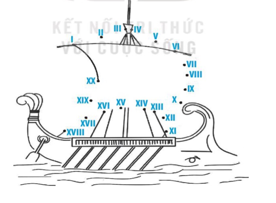 Nối các số La Mã theo thứ tự từ I đến XX để hoàn thiện bức tranh. (ảnh 1)