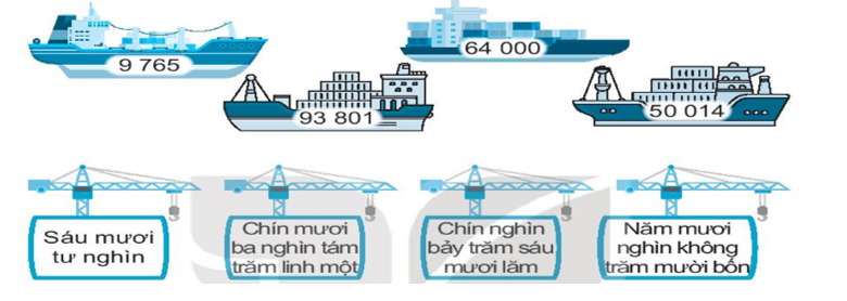 Nối số với cách đọc số đó. (ảnh 1)