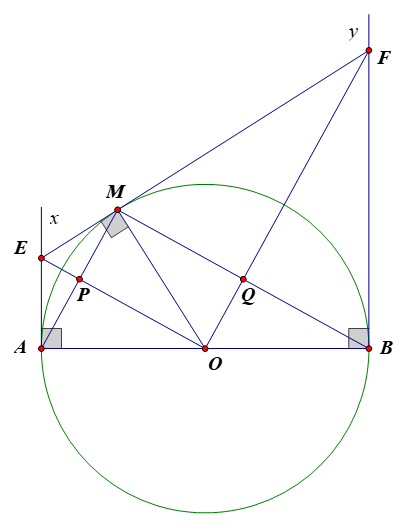 Cho nửa đường tròn (O) đường kính AB. Từ A và B kẻ tiếp tuyến Ax và By( Ax và By cùng thuộc nửa mặt phẳng chứa nửa đường tròn (O)). (ảnh 1)