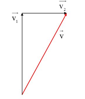 Giả sử một vật tham gia đồng thời hai chuyển động theo hai phương và (ảnh 3)