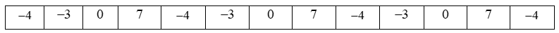 Điền số nguyên vào ô trống sao cho bốn số liền nhau trong bảng có tổng bằng 0 -4 0 7 (ảnh 2)