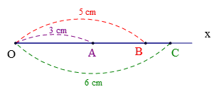 Trên tia Ox, vẽ ba điểm A, B, C sao cho OA = 3 cm, OB = 5 cm và OC = 6 cm.  a. Trong ba điểm O, B, C điểm nào nằm giữa ba điểm còn lại. (ảnh 1)