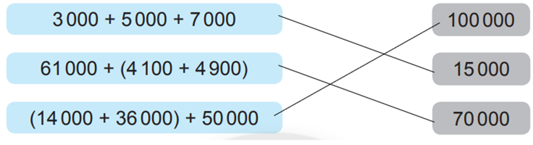 Mỗi số là giá trị của biểu thức nào? 3 000 + 5 000 + 7 000 (ảnh 2)