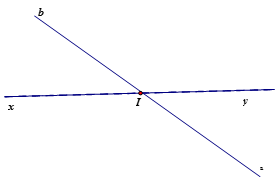 Hai đường thẳng ab và xy cắt nhau tại I. Trên hình vẽ có bao nhiêu góc? Hãy kể tên các góc đó. (ảnh 1)