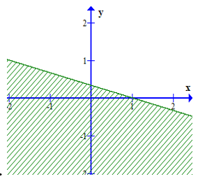 Miền nghiệm của bất phương trình 3x + 2(y + 3) lớn hơn bằng 4(x + 1) – y + 3 là phần (ảnh 4)