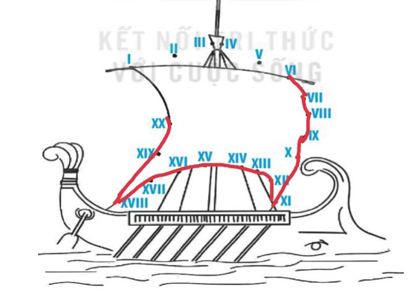 Nối các số La Mã theo thứ tự từ I đến XX để hoàn thiện bức tranh. (ảnh 2)