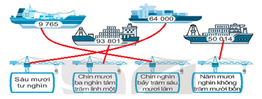 Nối số với cách đọc số đó. (ảnh 2)