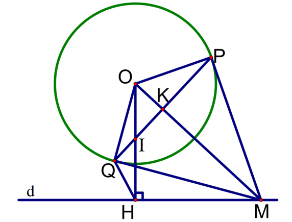 Cho đường tròn tâm O bán kính R và một đường thẳng d cố định không giao nhau. Hạ OH vuông góc với d. (ảnh 1)