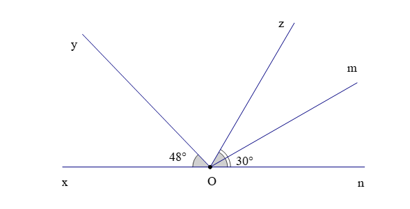 Cho hình vẽ dưới đây: Biết rằng góc xOy=48 độ, góc mOn=30 độ và Om là tia  phân giác của ....