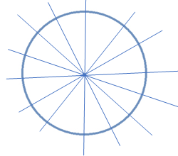Đường tròn có bao nhiêu trục đối xứng, hãy chỉ ra các trục đối xứng của đường tròn đó? (ảnh 2)
