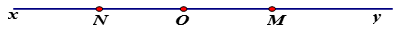 Vẽ đường thẳng xy. Lấy điểm O trên đường thẳng xy. Lấy điểm m thuộc tia Oy. Lấy điểm N thuộc tia Ox. a) Viết tên hai tia đối nhau gốc O. (ảnh 1)
