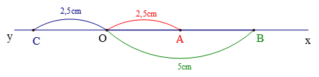 Trên tia Ox lấy hai điểm A và B sao cho OA = 2,5cm, OB = 5cm.  a. A có là trung điểm của đoạn OB không? Vì sao? (ảnh 1)