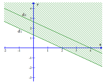 Cho hệ 2x+3y<4 (1) và x+3/2y<4(2). Gọi S1 là tập nghiệm của bất phương trình (1), S2 là tập nghiệm (ảnh 1)