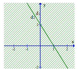 Cho hệ 2x+y>2 (1) và x+1/2y<1 (2). Gọi S1 là tập nghiệm của bất phương trình (1), S2 là tập  (ảnh 1)