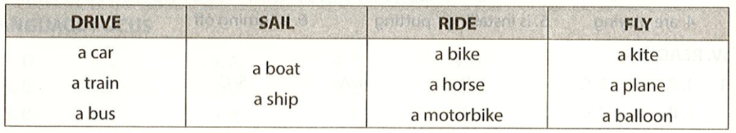 Write the phrases under from the box into the right column a crr a plane a ship a boat (ảnh 2)