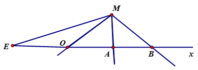 Trên tia Ox lấy hai điểm A, B sao cho OA < OB. Vẽ tia MO, MA, MB.  a) Hỏi điểm A có nằm bên trong góc OBM hay không? (ảnh 1)