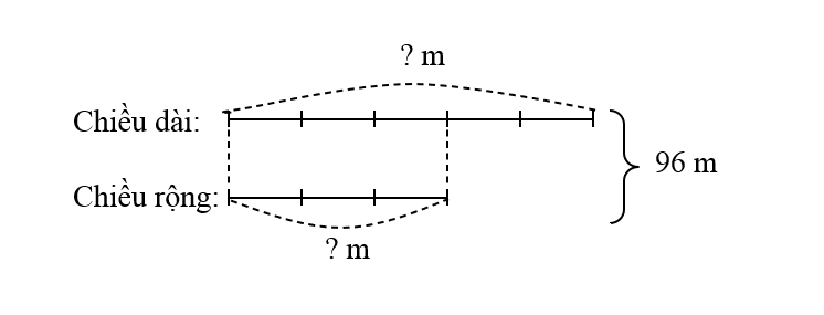 Một thửa ruộng hình chữ nhật có chu vi bằng 192 m. Tính diện tích thửa ruộng đó, biết chiều dài bằng 5/3  chiều rộng. (ảnh 1)