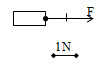 Hình nào sau đây biểu diễn đúng lực kéo F tác dụng lên vật theo phương nằm ngang, chiều từ trái sang phải, F (ảnh 3)