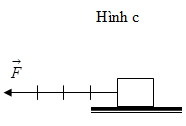 Lực tác dụng lên vật theo phương ngang, chiều từ phải sang trái, cường độ 40N tỉ xích 1cm ứng với 20N. (ảnh 3)