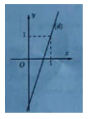 Cho hàm số y=ax-2   có đồ thị là đường thẳng (d) như hình vẽ bên dưới. Hệ số góc của đường thẳng (d) bằng (ảnh 1)