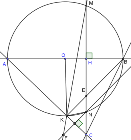 Cho đường tròn (O; R) có đường kính AB vuông góc với dây cung MN tại H (H nằm giữa O và B). Trên tia MN lấy điểm C nằm ngoài đường tròn (O; R) sao cho đoạn thẳng AC cắt đường tròn (O; R) tại điểm K (K khác A), hai dây MN và BK cắt nhau ở E. a) Chứng minh rằng tứ giác AHEK là tứ giác nội tiếp. b) Chứng minh: CA.CK = CE.CH. c) Qua điểm N, kẻ đường thẳng (d) vuông góc với AC, (d) cắt tia MK tại F. Chứng minh tam giác  cân. d) Khi KE = KC. Chứng minh rằng: OK // MN. (ảnh 1)