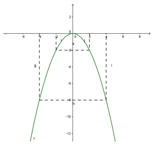 Cho hàm số y=-1/2x^2 có đồ thị (P). a) Vẽ đồ thị (P) của hàm số. (ảnh 1)
