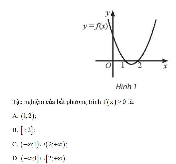 Cho đồ thị của hàm số bậc hai y = f(x) như Hình 1. (ảnh 1)