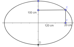 b) Tính khoảng cách thẳng đứng từ một điểm cách chân khung 20 cm lên đến khung thép. (ảnh 1)