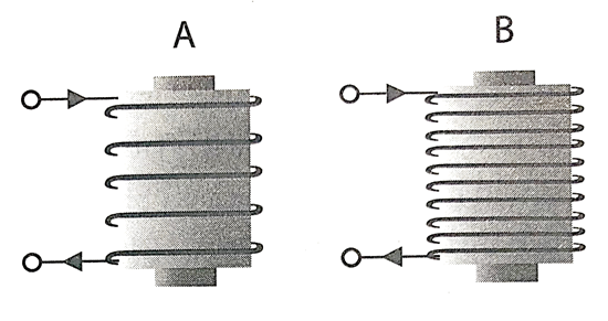 Hình bên vẽ hai nam châm điện A, B. Mỗi nam châm điện đều có cùng một dòng (ảnh 1)