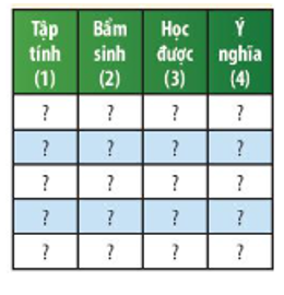 Hoàn thành cột thứ (4) trong bảng ở câu 1. (ảnh 1)