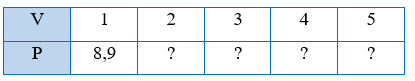 Cho biết hai đại lượng P và V tỉ lệ thuận với nhau: Tính các giá trị còn thiếu trong bảng trên. (ảnh 1)