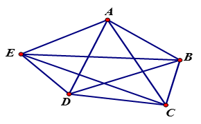 Cho trước 5 điểm A, B, C, D, E trong đó không có 3 điểm nào thẳng hàng. Vẽ các đường thẳng đi qua các cặp điểm (ảnh 1)