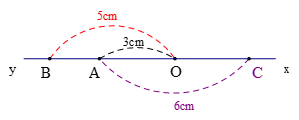 Cho đường thẳng xy. Điểm O thuộc đường thẳng xy. Trên tia Oy lấy hai điểm A và B sao cho OA = 3cm, OB = 5cm.  a. Tính đoạn thẳng AB. (ảnh 1)