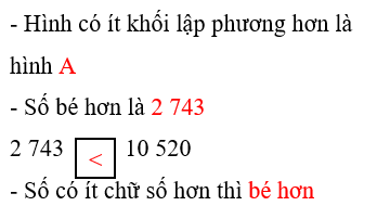 Viết vào chỗ chấm, điền dấu so sánh vào ô trống So sánh 2 743 và 10 520 (ảnh 3)