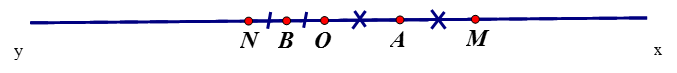 Cho điểm O thuộc đường thẳng xy. Trên tia Ox lấy điểm M sao cho OM = 4cm.  a. Chứng tỏ O nằm giữa A và B. (ảnh 1)